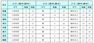 利川天气全攻略：精准预报、四季穿衣指南与户外活动最佳时机