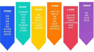 北京市西城外国语学校招生政策与特色课程全解析：轻松掌握多语言学习秘诀