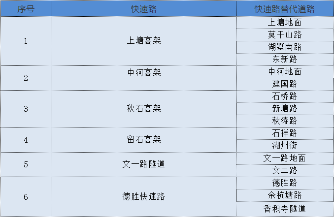 杭州限行时间2021最新规定详解:避开罚款,轻松出行 杭州限行时间2021最新规定详解:避开罚款,轻松出行