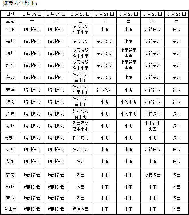 来安天气查询全攻略:实时预报、出行安排与季节应对技巧,告别天气困扰 来安天气查询全攻略:实时预报、出行安排与季节应对技巧,告别天气困扰