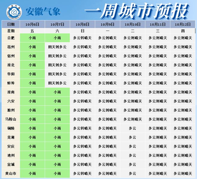 来安天气查询全攻略:实时预报、出行安排与季节应对技巧,告别天气困扰 来安天气查询全攻略:实时预报、出行安排与季节应对技巧,告别天气困扰