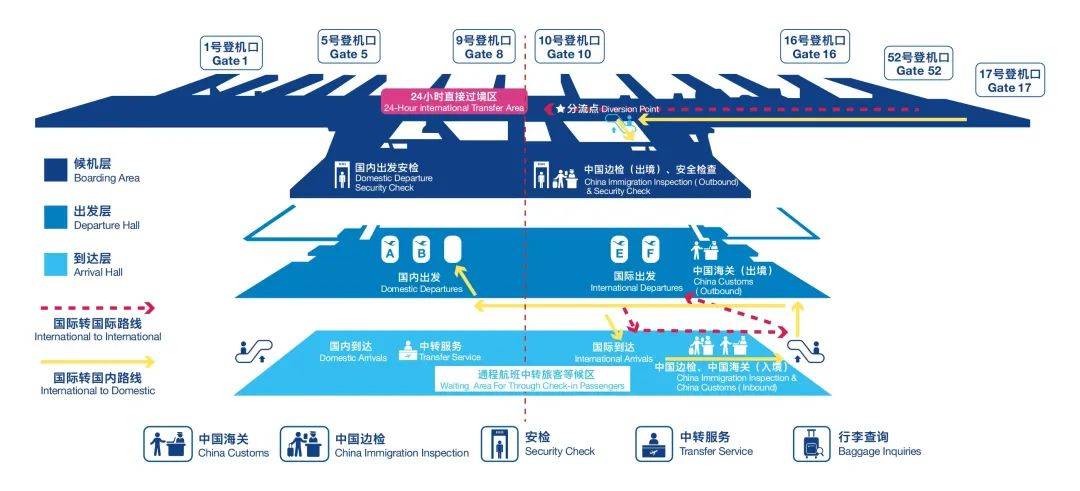 高崎机场全攻略:从交通换乘到登机流程,一站式解决旅客出行难题 高崎机场全攻略:从交通换乘到登机流程,一站式解决旅客出行难题