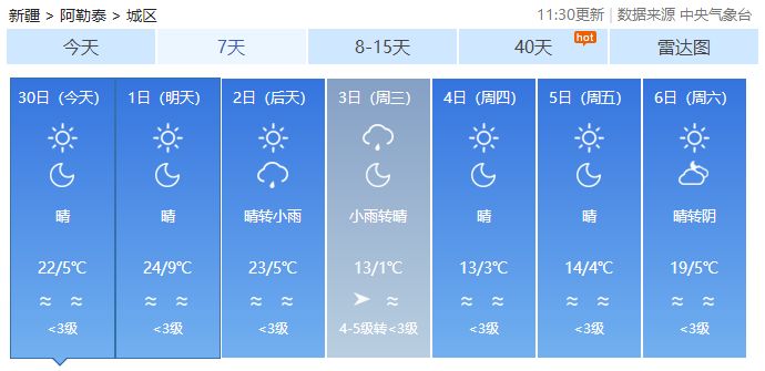 哈密天气预报15天精准查询:穿衣出行全攻略,告别天气困扰 哈密天气预报15天精准查询:穿衣出行全攻略,告别天气困扰